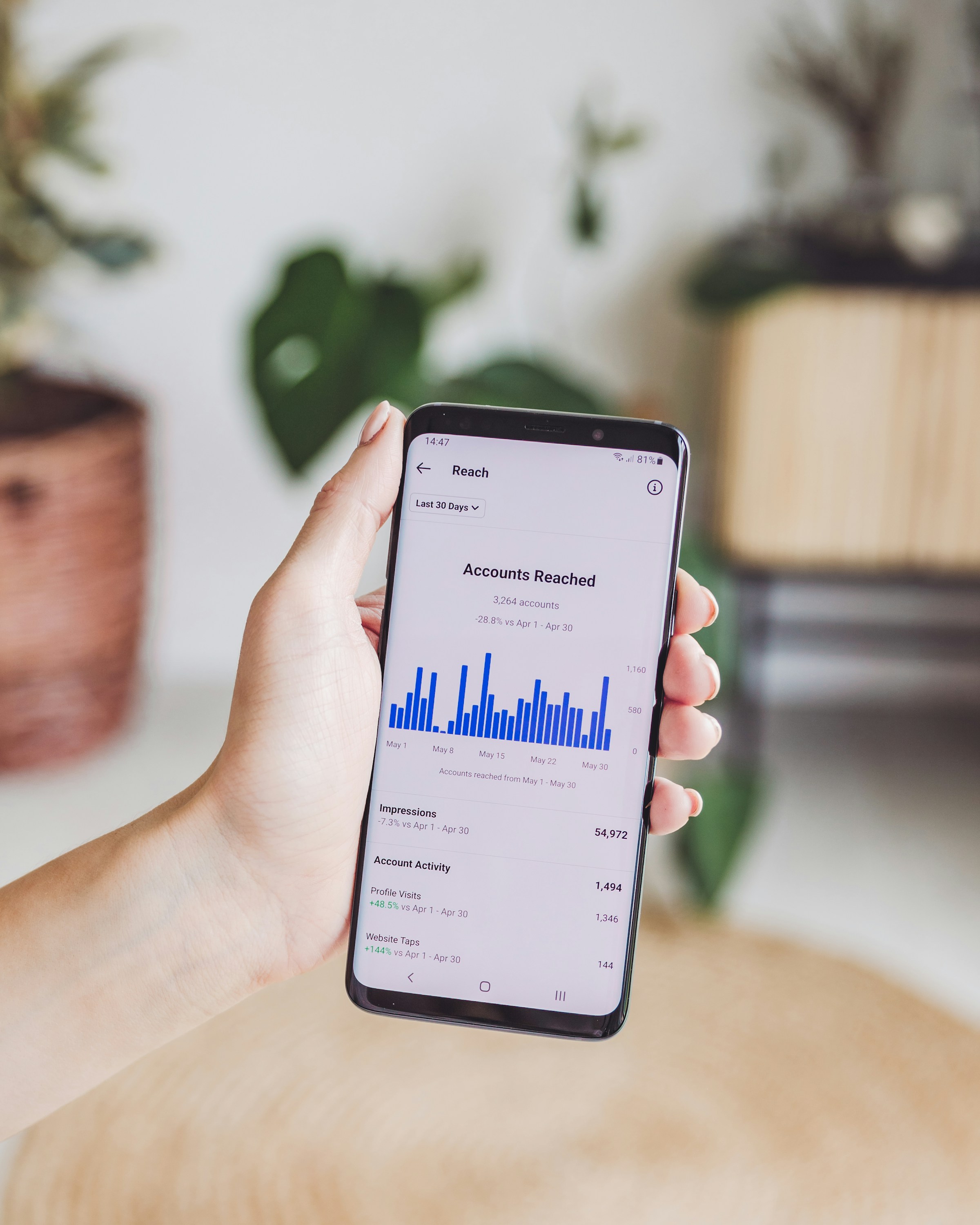 Analytics & Reporting
